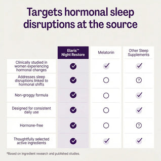 Elaris™ Night Restore